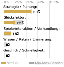 Spielinhalte