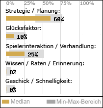 Spielinhalte