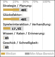 Spielinhalte