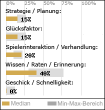 Spielinhalte