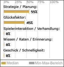 Spielinhalte