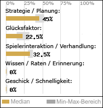 Spielinhalte