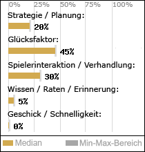 Spielinhalte