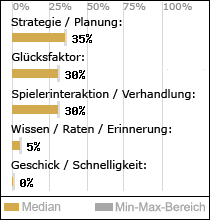 Spielinhalte