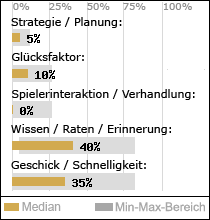 Spielinhalte