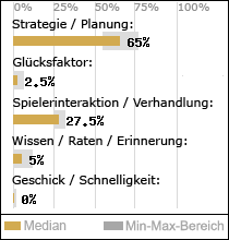 Spielinhalte