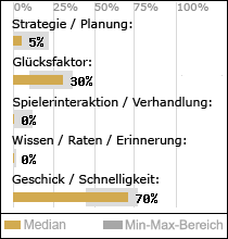 Spielinhalte