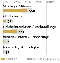 Spielinhalte