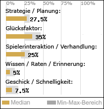 Spielinhalte