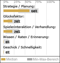 Spielinhalte