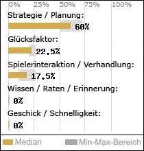 Spielinhalte