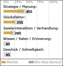 Spielinhalte