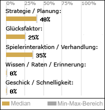 Spielinhalte