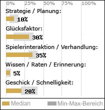 Spielinhalte