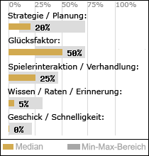 Spielinhalte