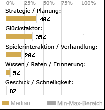 Spielinhalte