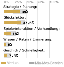 Spielinhalte