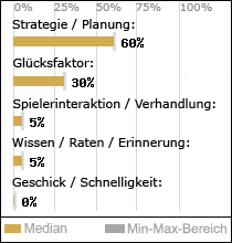 Spielinhalte