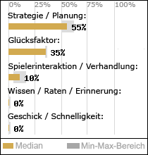 Spielinhalte