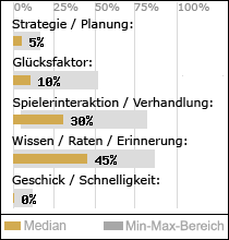 Spielinhalte