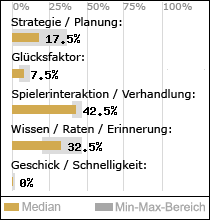 Spielinhalte