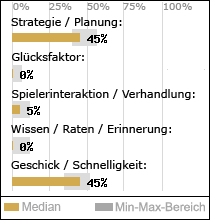 Spielinhalte