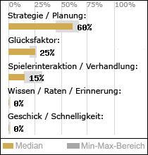 Spielinhalte