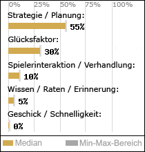 Spielinhalte