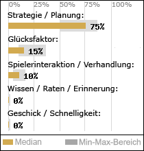 Spielinhalte