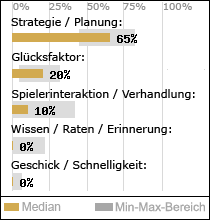 Spielinhalte