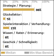 Spielinhalte