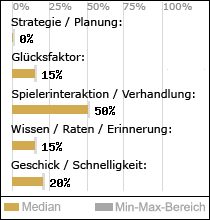 Spielinhalte