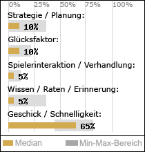Spielinhalte