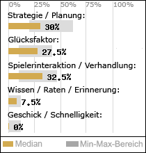 Spielinhalte