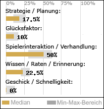 Spielinhalte