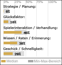 Spielinhalte