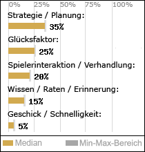 Spielinhalte