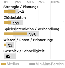 Spielinhalte