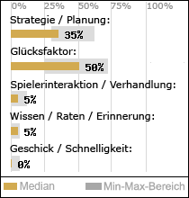 Spielinhalte