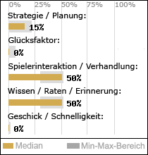 Spielinhalte