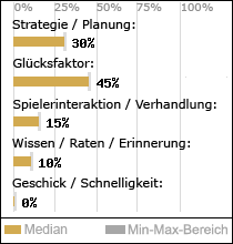 Spielinhalte