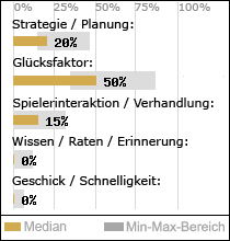 Spielinhalte