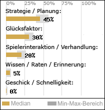 Spielinhalte