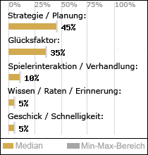 Spielinhalte