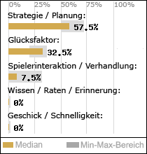 Spielinhalte