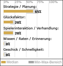 Spielinhalte