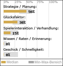 Spielinhalte