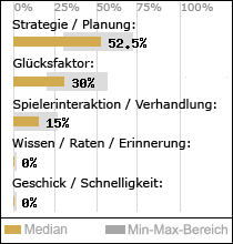 Spielinhalte