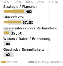 Spielinhalte
