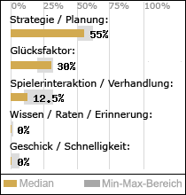 Spielinhalte